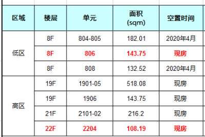 华旭国际大厦