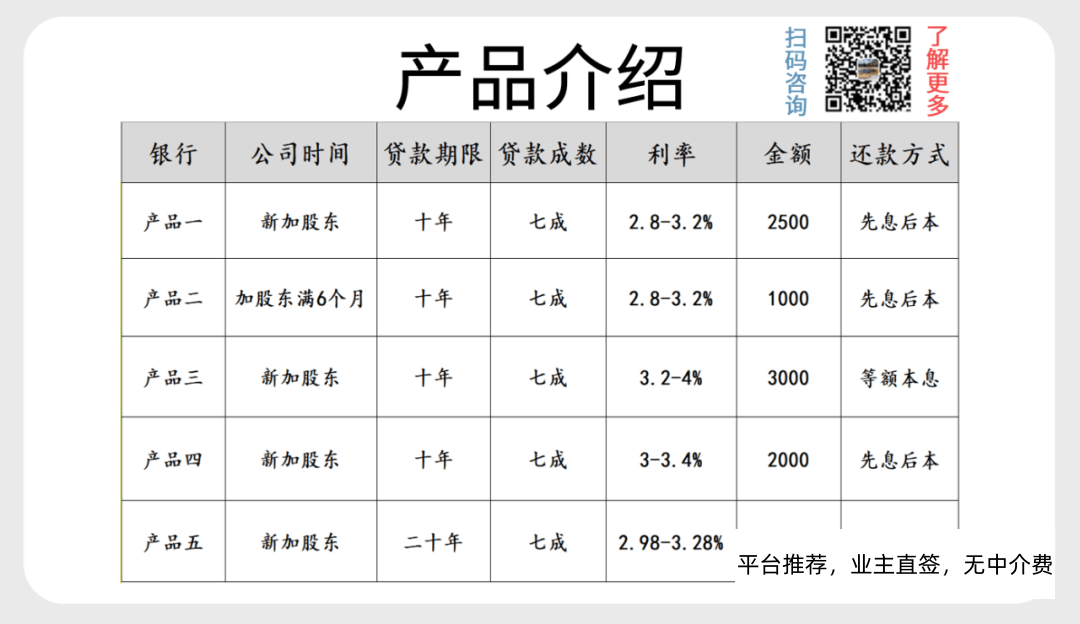 北京楼市，国庆成交量暴涨，成交价跳涨