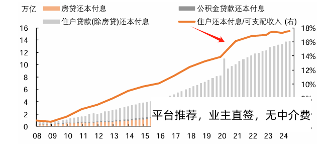 为什么房地产的“一鲸落、万物生”没有上演？