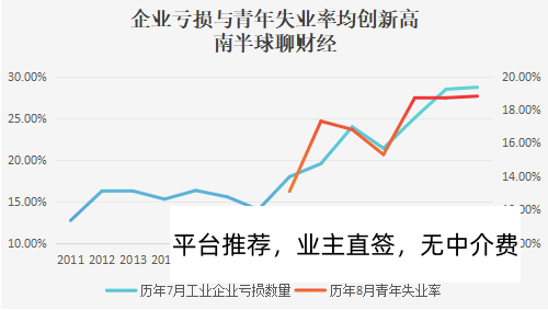 为什么房地产的“一鲸落、万物生”没有上演？