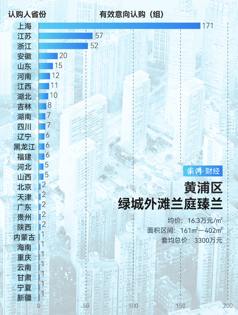 疯狂扫货！上海豪宅“日光”，超15万/㎡！到底谁在买？